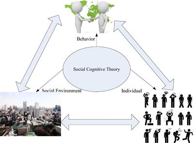 Frontiers Human Computer Interactive English Learning From the